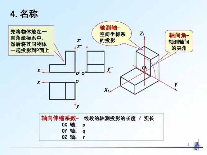 机械制图23 斜二等轴测图