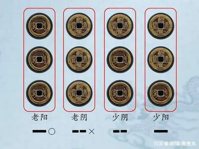 学习易经如何才能从理论走向实践第一步先要学会起卦