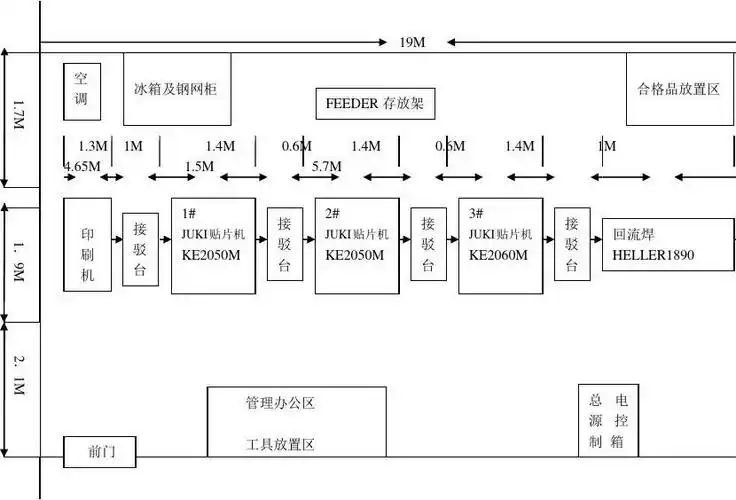 smt车间平面规划图