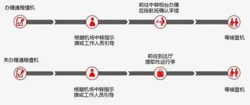 天津航空通程值机服务指南