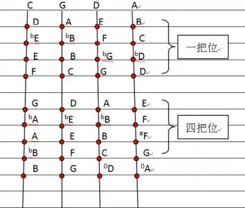大提琴音把位置,第一把位的音分别是什么,谢谢了,最好能画出来