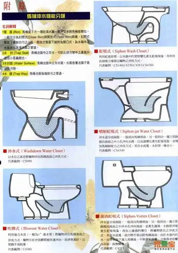 马桶冲水方式哪种好