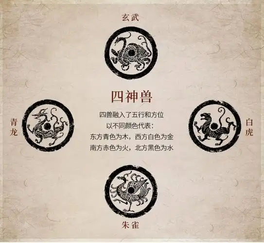 上善若水四神兽全铜灵兽摆件四方神四大神兽家客厅玄关家居装饰办公室