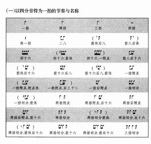 基本节奏型及名称