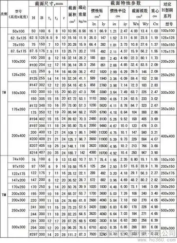 t型钢的规格如下