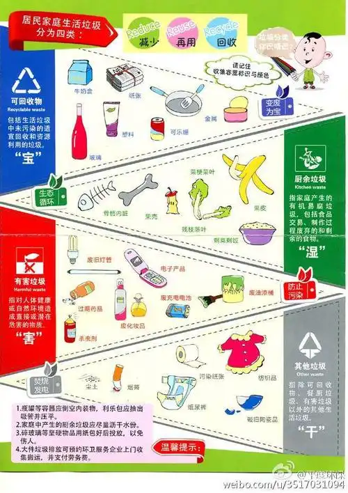 随着生活水平的提高和社会快速的发展,垃圾分类也迫在眉睫,全民参与