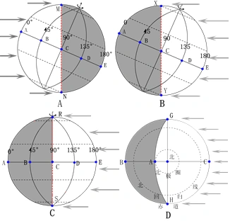题目下图为二分二至日的光照图据此完成下列各题