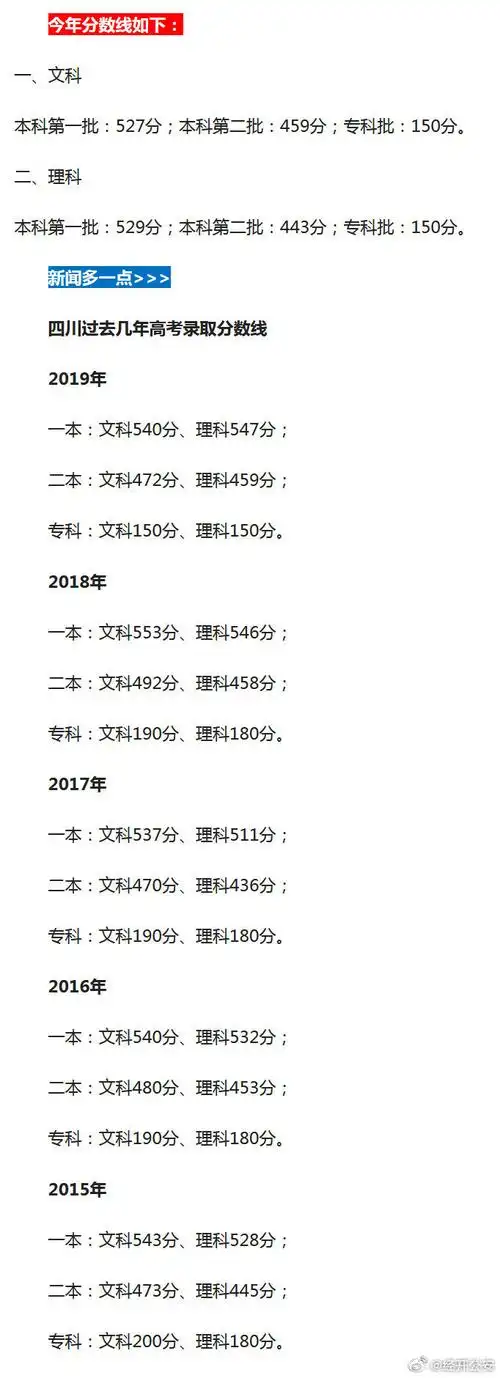 高考分数线#2020四川高考分数线【一本:文科527分,理科529分!