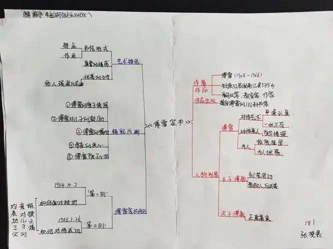 寒假名著阅读——181《傅雷家书》阅读成果展 写美篇二,条理清晰画导