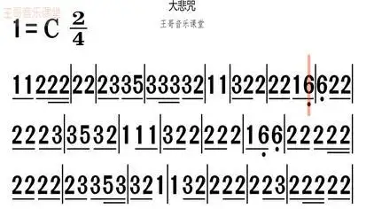 《阿弥陀佛赞》美食钢琴简谱02:22905次观看·3个月前《大悲咒》简谱