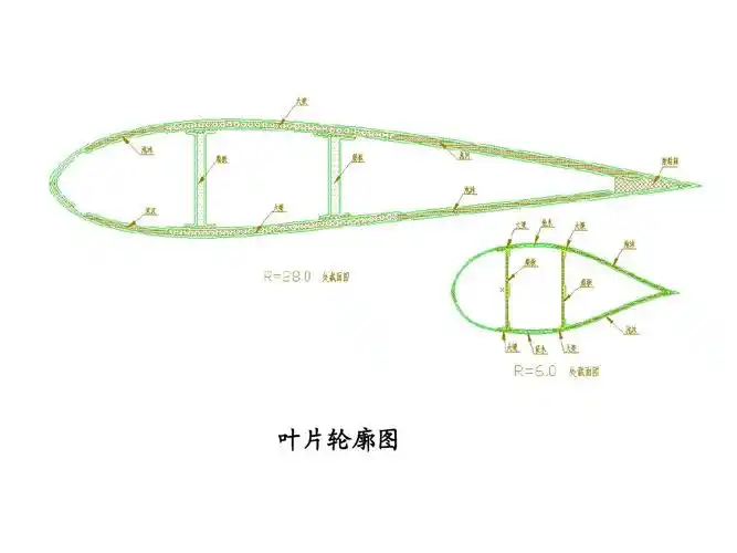 风力发电机组叶片培训课程002ppt
