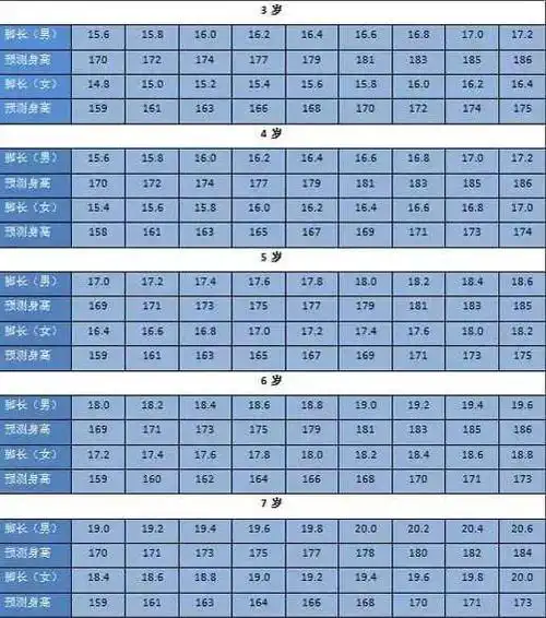 2020年最新儿童身高脚长对照表