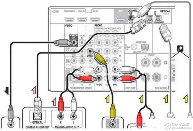 功放机怎么连接音响线