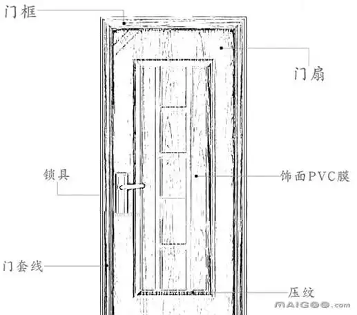 门的尺寸怎么量 教你正确测量门的尺寸→买购网