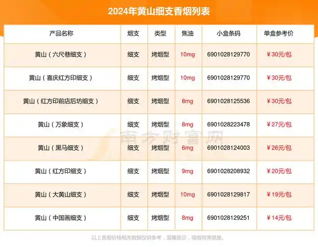 2024黄山香烟价格表细支的烟盘点