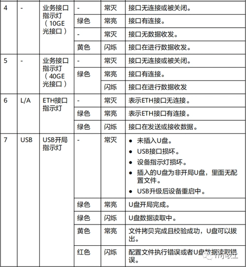 华为交换机s6730s-s24x6q-a 指示灯示意图_腾讯新闻