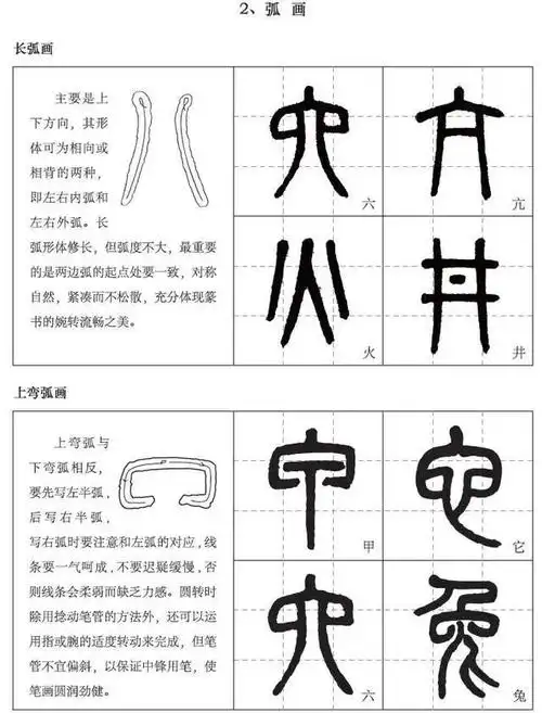图解说文部首基础笔画