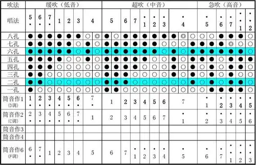 八孔箫筒音作五指法表_word文档在线阅读与下载_无忧文档
