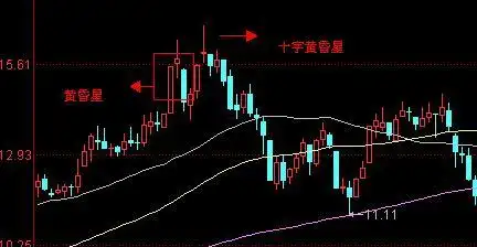 k线入门什么是k线启明星-股票学习-兴宁商会