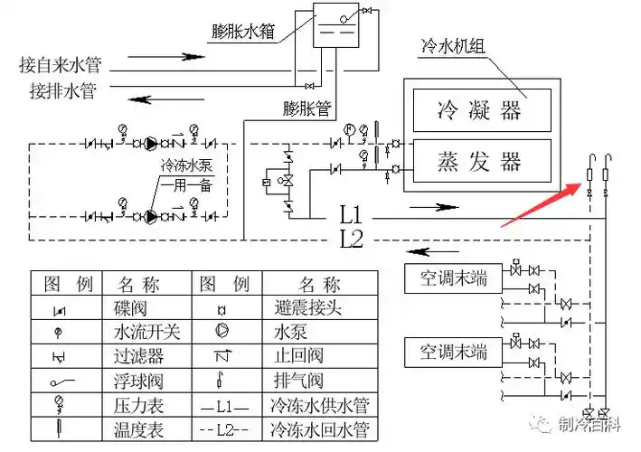 [分享]空调水系统的组成与介绍