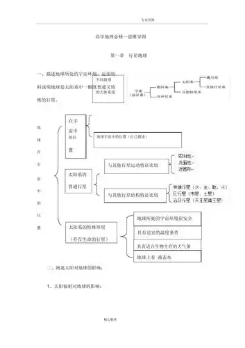 高中地理必修一思维导图