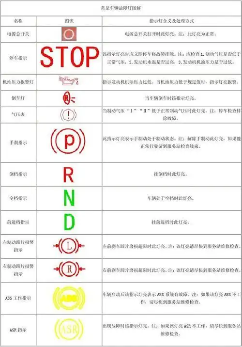 车辆故障标志图解(车辆故障灯标志图解大全图片大全)插图1