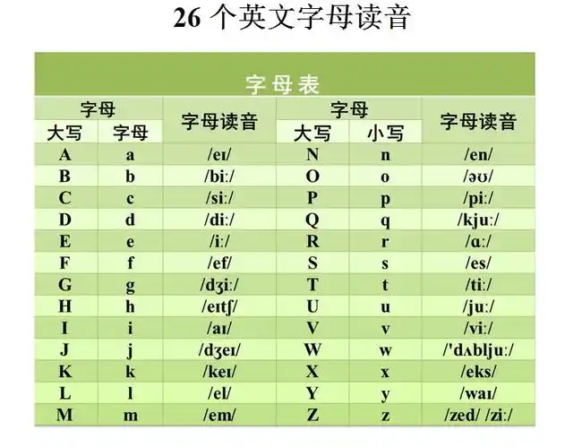 元音字母怎么读