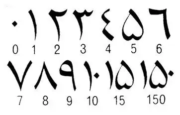 阿拉伯数字的起源