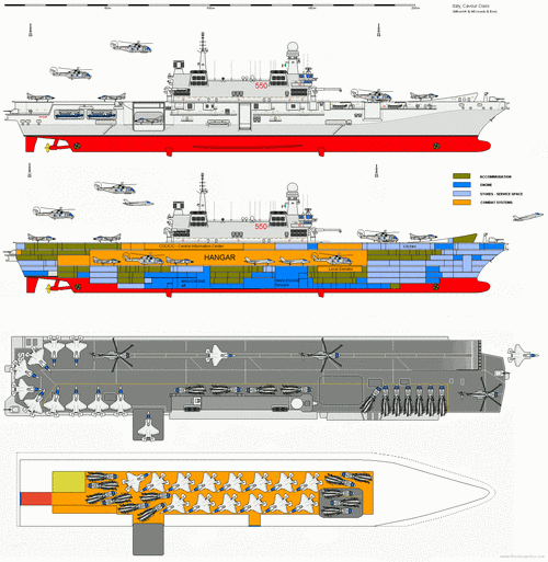 意大利凯沃尔号航母
