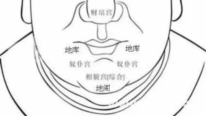 奴仆宫代表有奴仆吗面相