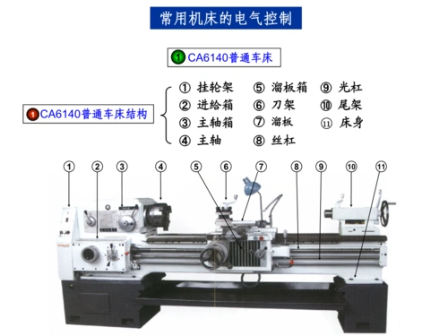 [自我管理与提升]高级电工_普通车床.ppt