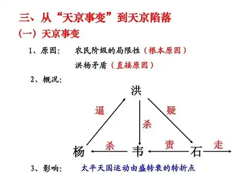 历史:专题三《近代中国的民主革命》课件(人民版必修一ppt