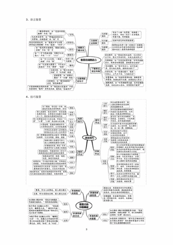 高考古诗鉴赏复习知识导图.doc