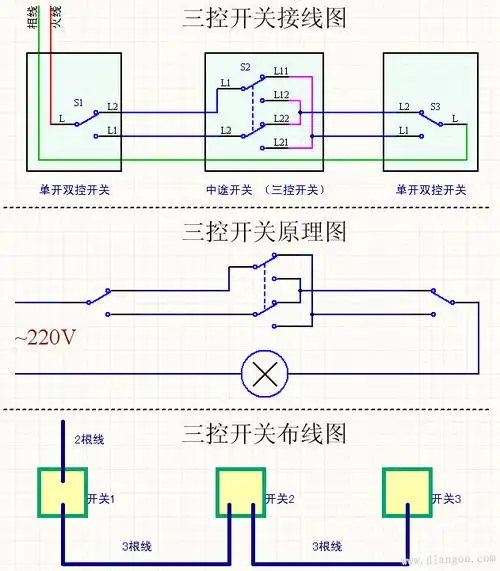 【公司直销】3三开双控墙壁开关樱花品牌三联双开关86型家用插座