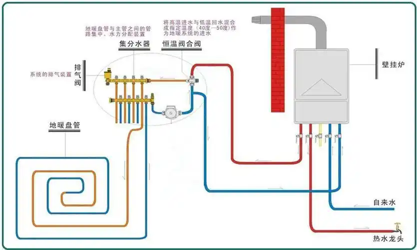 好的壁挂炉就代表好的地暖?