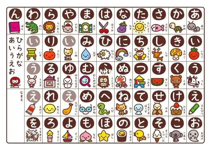 五十音图学习打卡