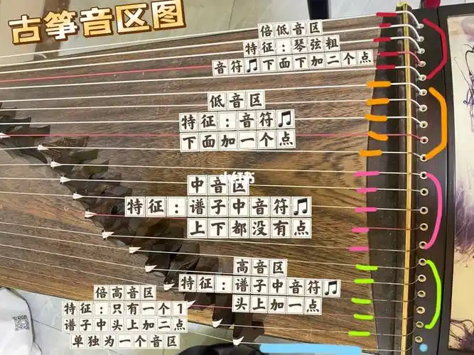 古筝音区