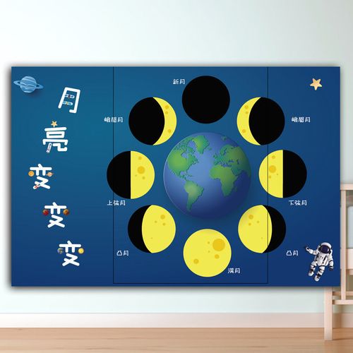 幼儿园科学观察区环创装饰图月亮的变化变变变主题墙月球的关系