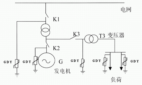 组合式过电压保护器 cx-gdy系列