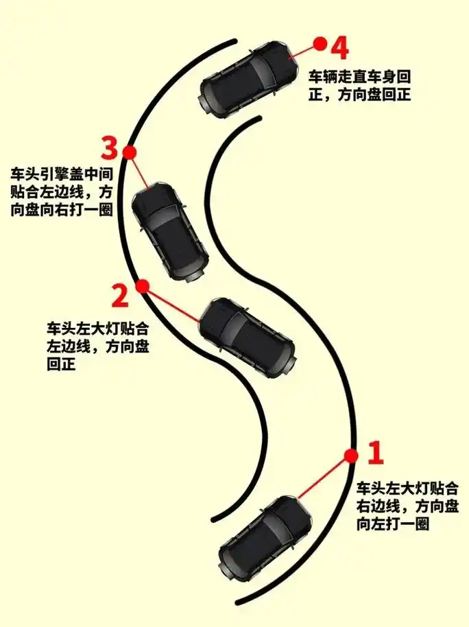 4个需要转方向盘的点位如下: 第1个点位:进入s弯项目,当车头左大灯
