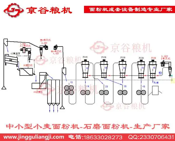 19吨小麦面粉机成套设备|小型小麦面粉机多少钱