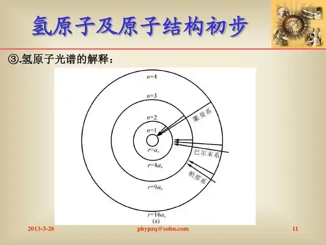 高等教育 理学 玻尔的氢原子理论ppt 氢原子及原子结构初步 氢原子