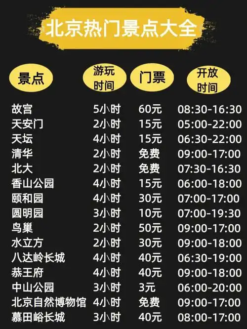 北京旅游热门景点大全5天4夜游玩攻略