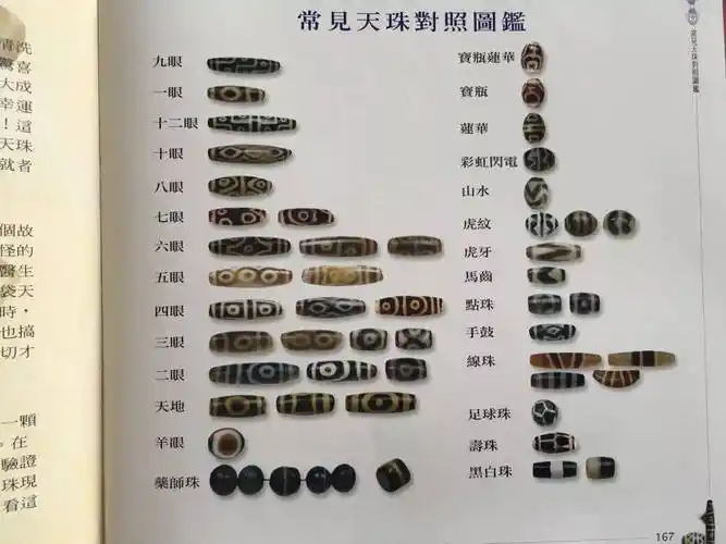 几十张图让你看懂天珠孔道