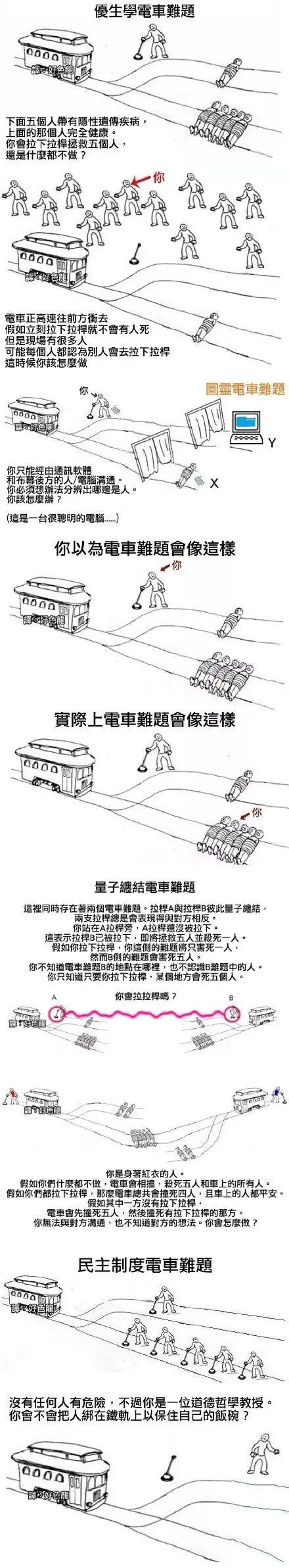 经典的电车难题梗