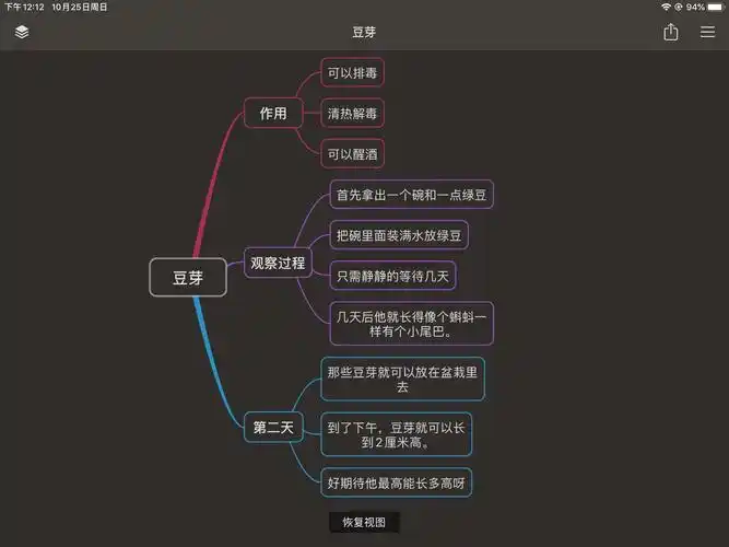 这是豆芽的思维导图.