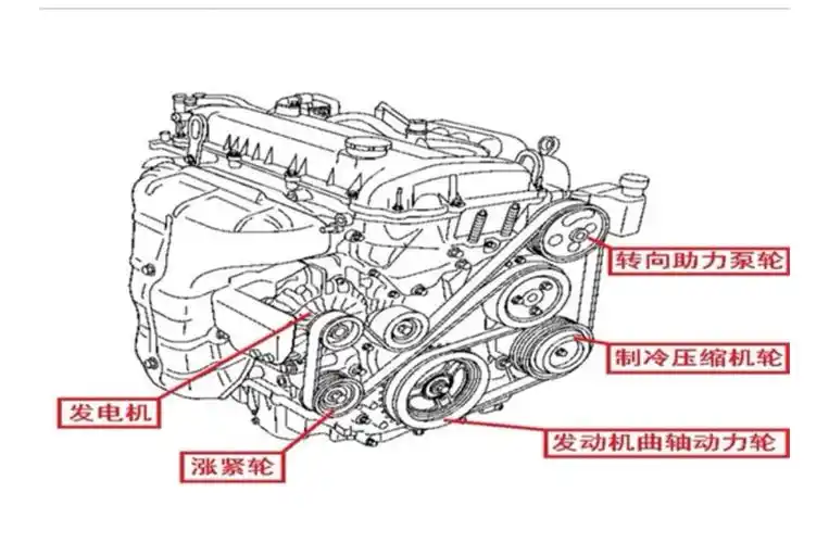 问答奔腾b70发电机皮带怎么安装