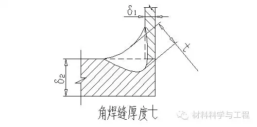 涨知识丨铝合金焊接的那些关键技术,你都会了吗?_有色技术平台-商业新