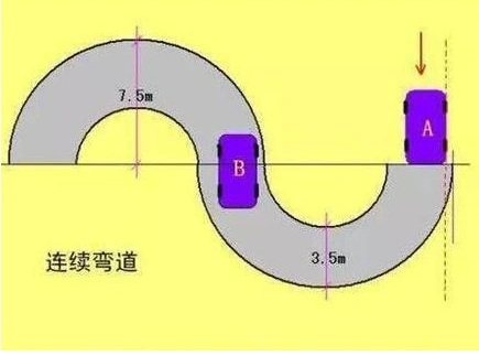 科目二s弯道怎么看点打方向盘?s弯考试技巧