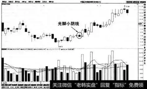 小阴线组合形态图解
